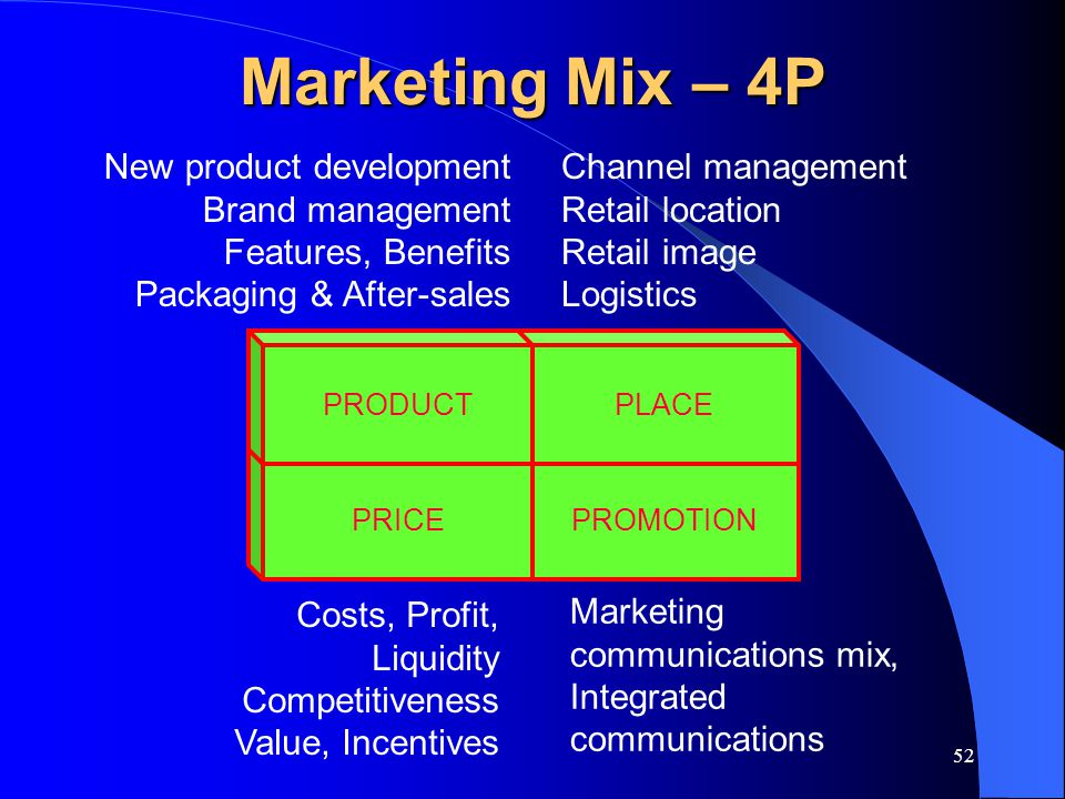 Sales Management Marketing Mix and Entry Strategies